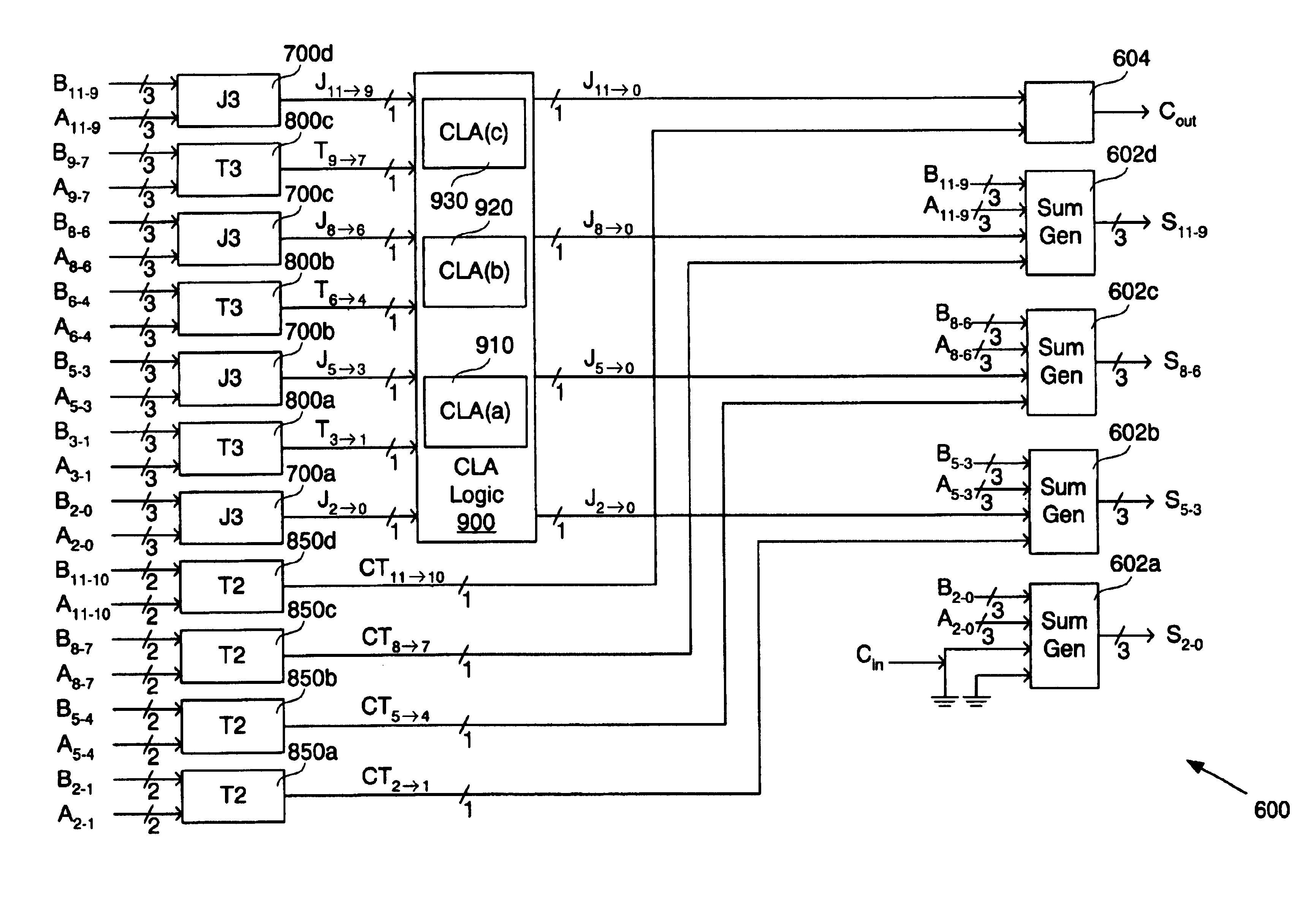 Ultra-fast adder