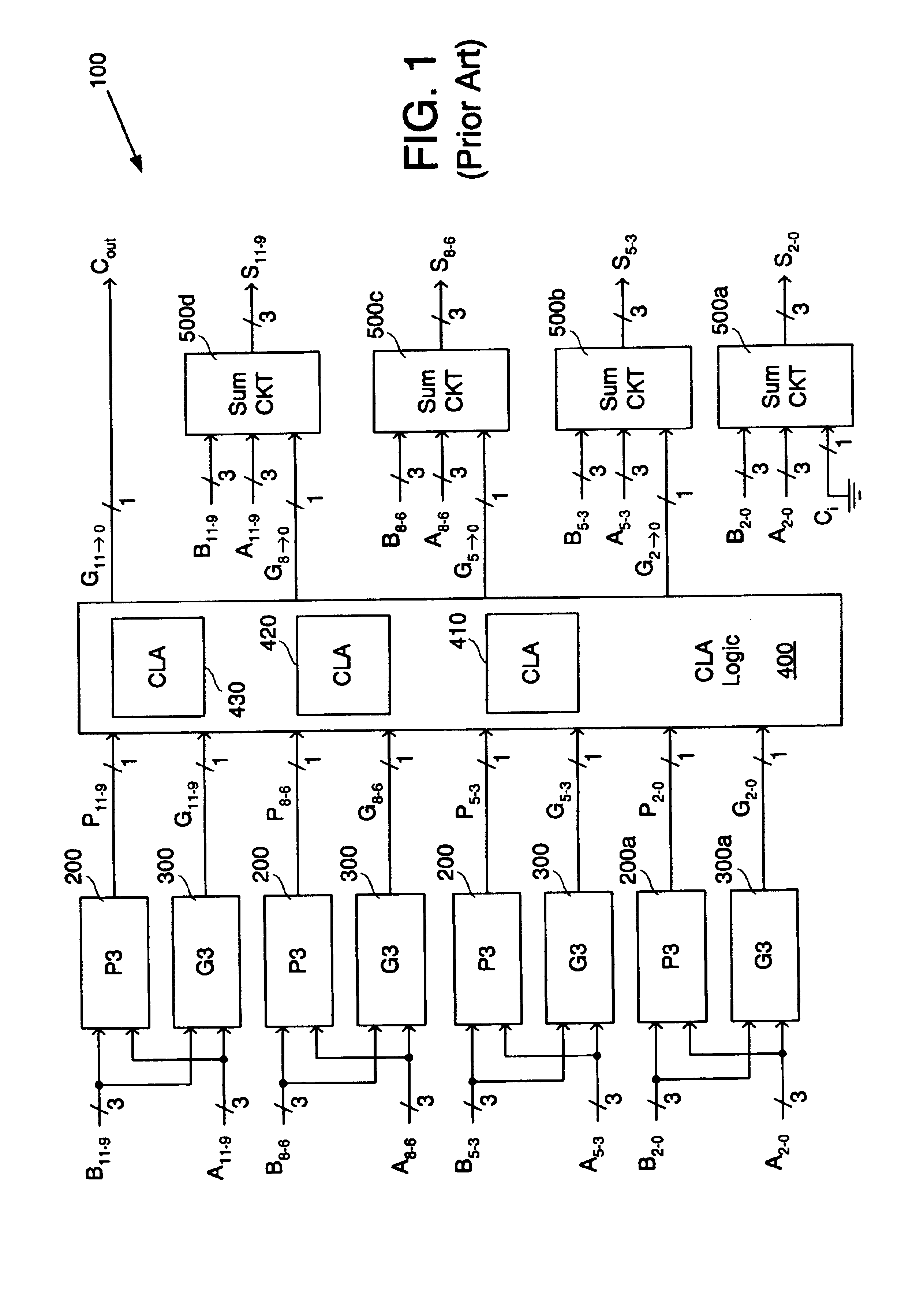 Ultra-fast adder