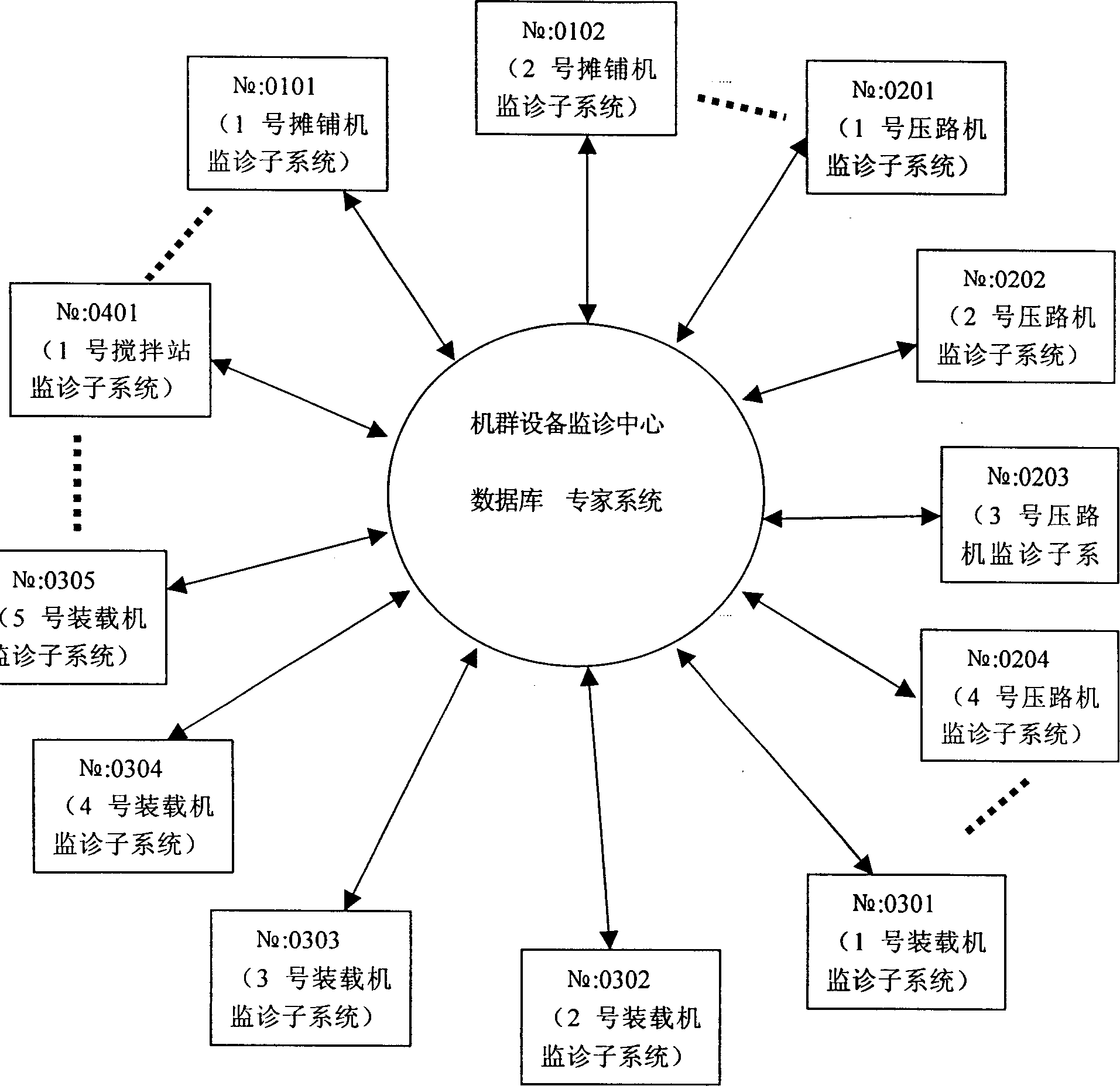 Intelligent engineering machinery fault diagnosing system based on networked movable operation machines