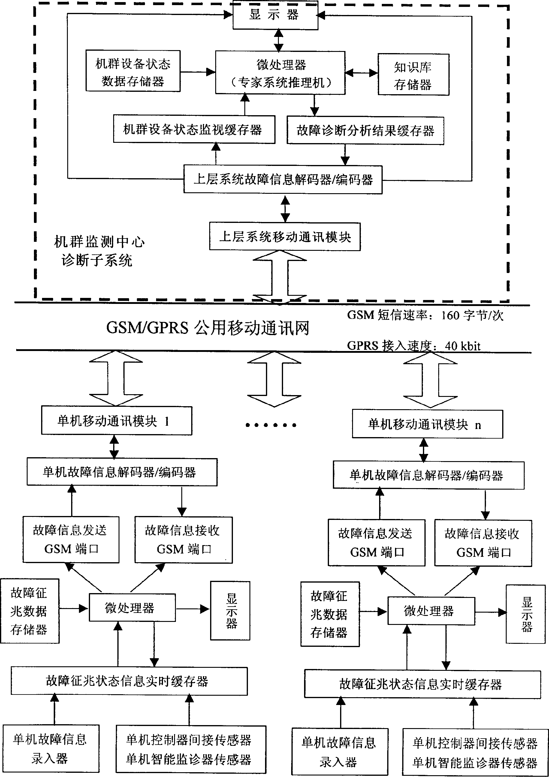 Intelligent engineering machinery fault diagnosing system based on networked movable operation machines