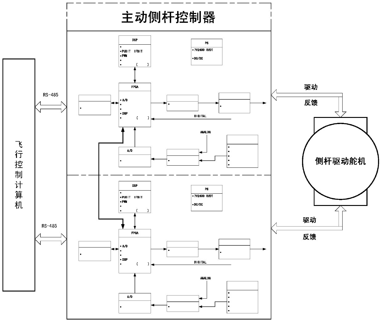 An Advanced Controller Design Method for Active Sidestick