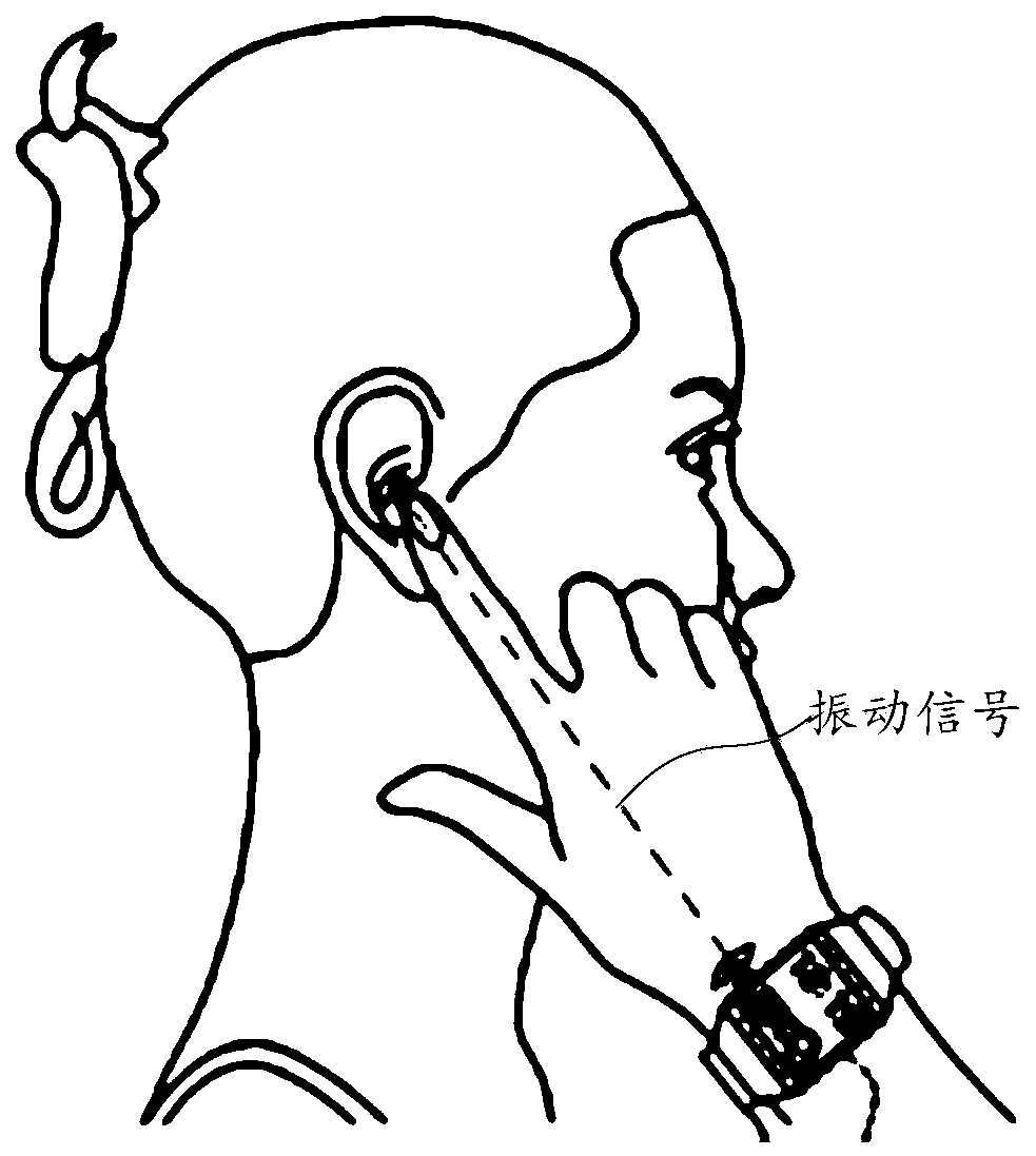 A wearable device control method and wearable device based on a wireless earphone