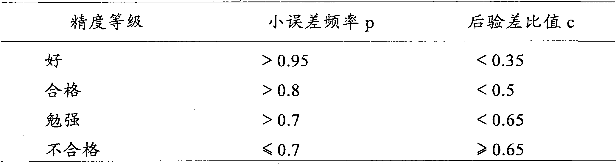 Multi-information fusion fire hazard detection method