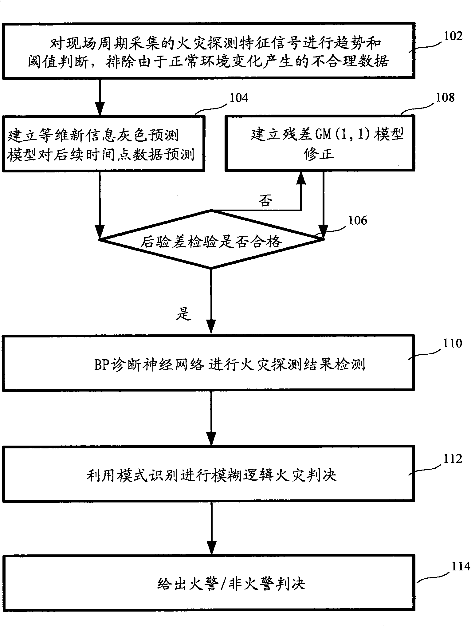 Multi-information fusion fire hazard detection method