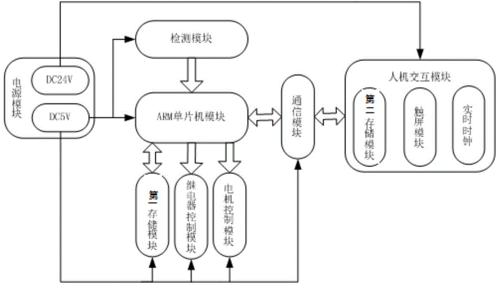 Full-automatic grafting machine