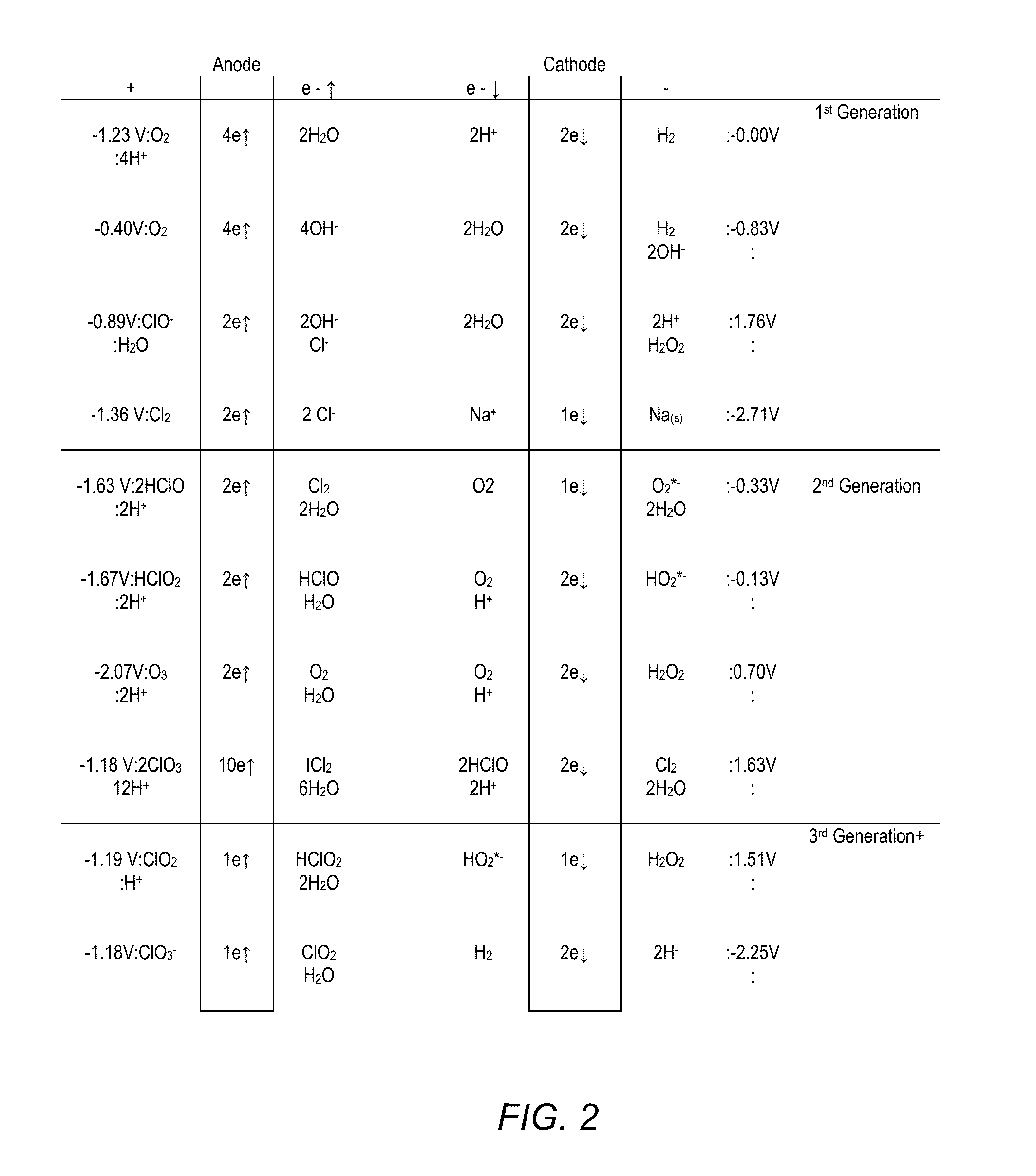 Methods and Systems for Improving Plant Health