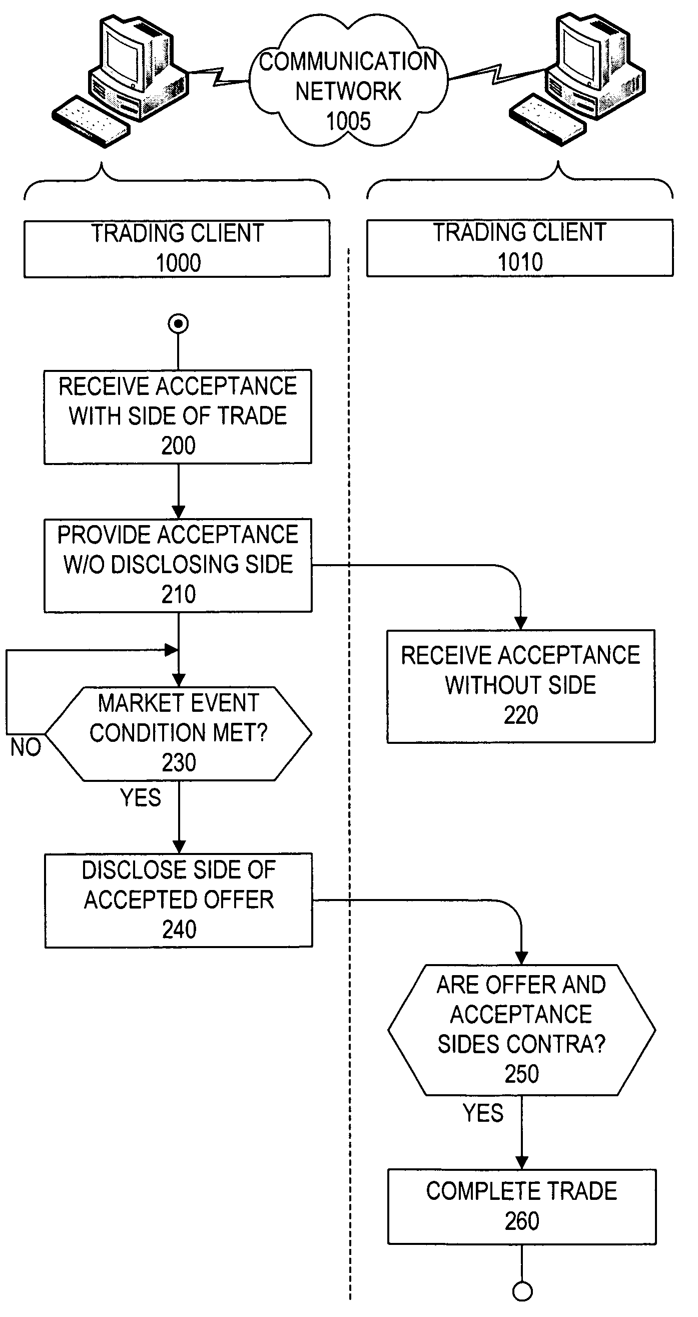 System and method for facilitating trading of financial instruments