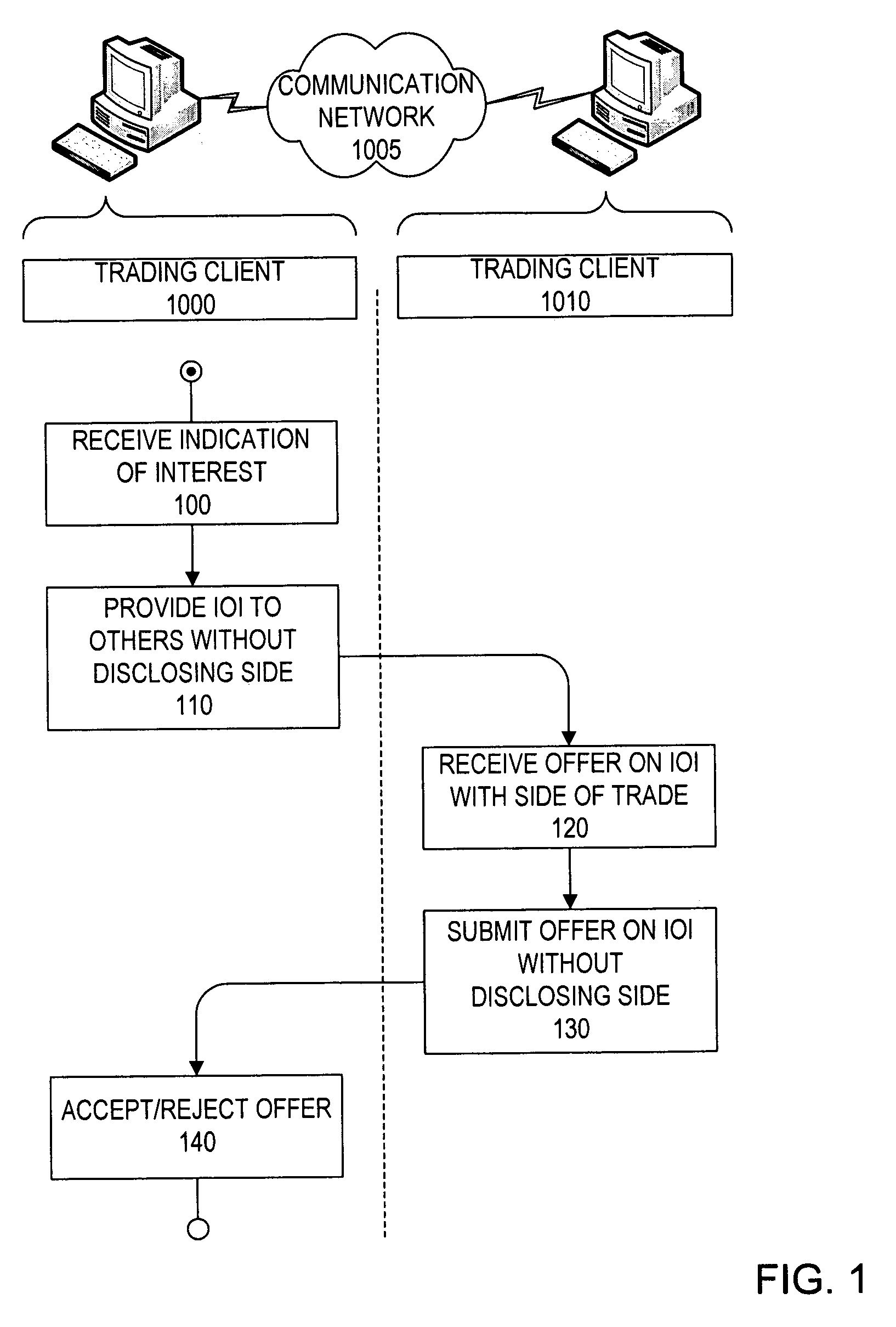 System and method for facilitating trading of financial instruments