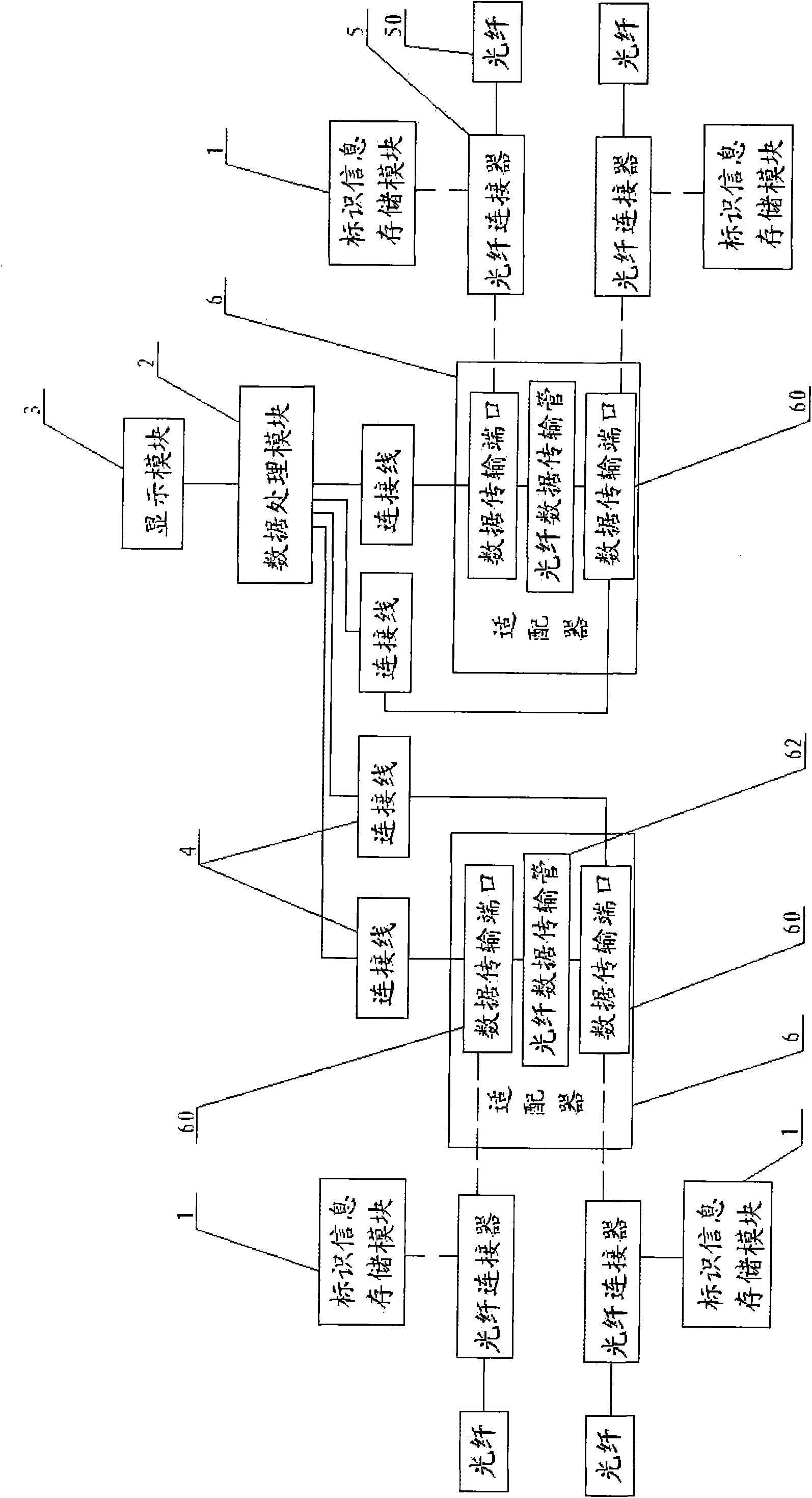 Optical fibre connection device