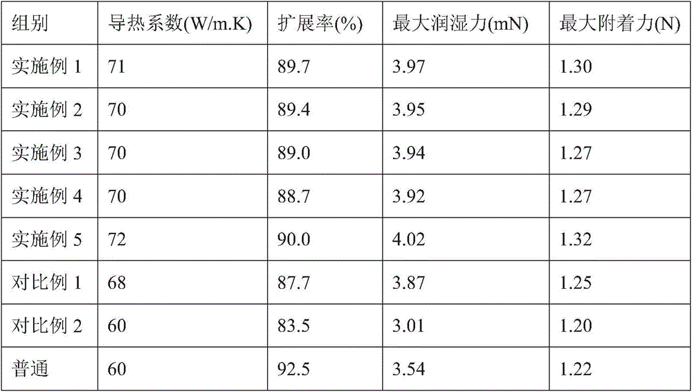 Washing chip solid crystal solder paste and preparing method thereof