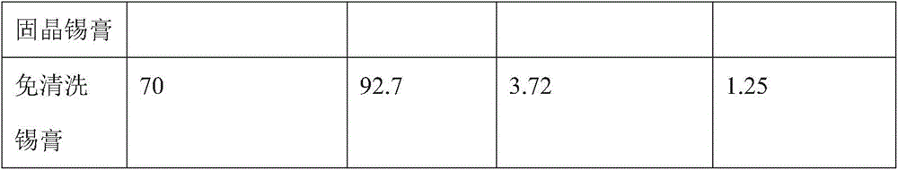 Washing chip solid crystal solder paste and preparing method thereof