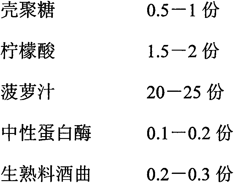 Preparation and process of functional sugar active enzyme biological scouring agent