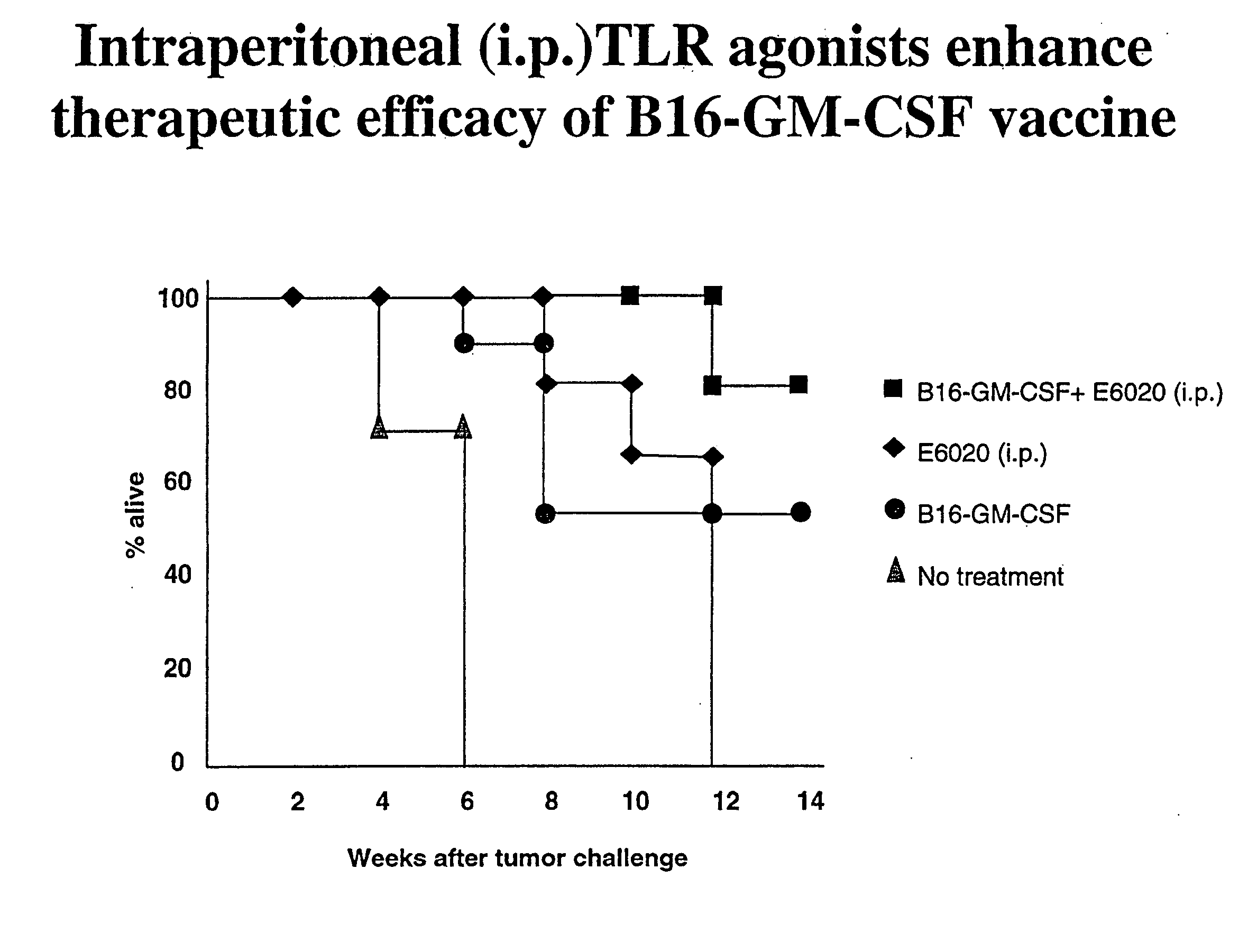 Compositions and methods for immunotherapy