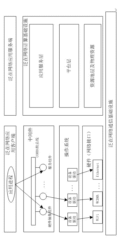 Wireless ubiquitous network application terminal system and software component application process management method