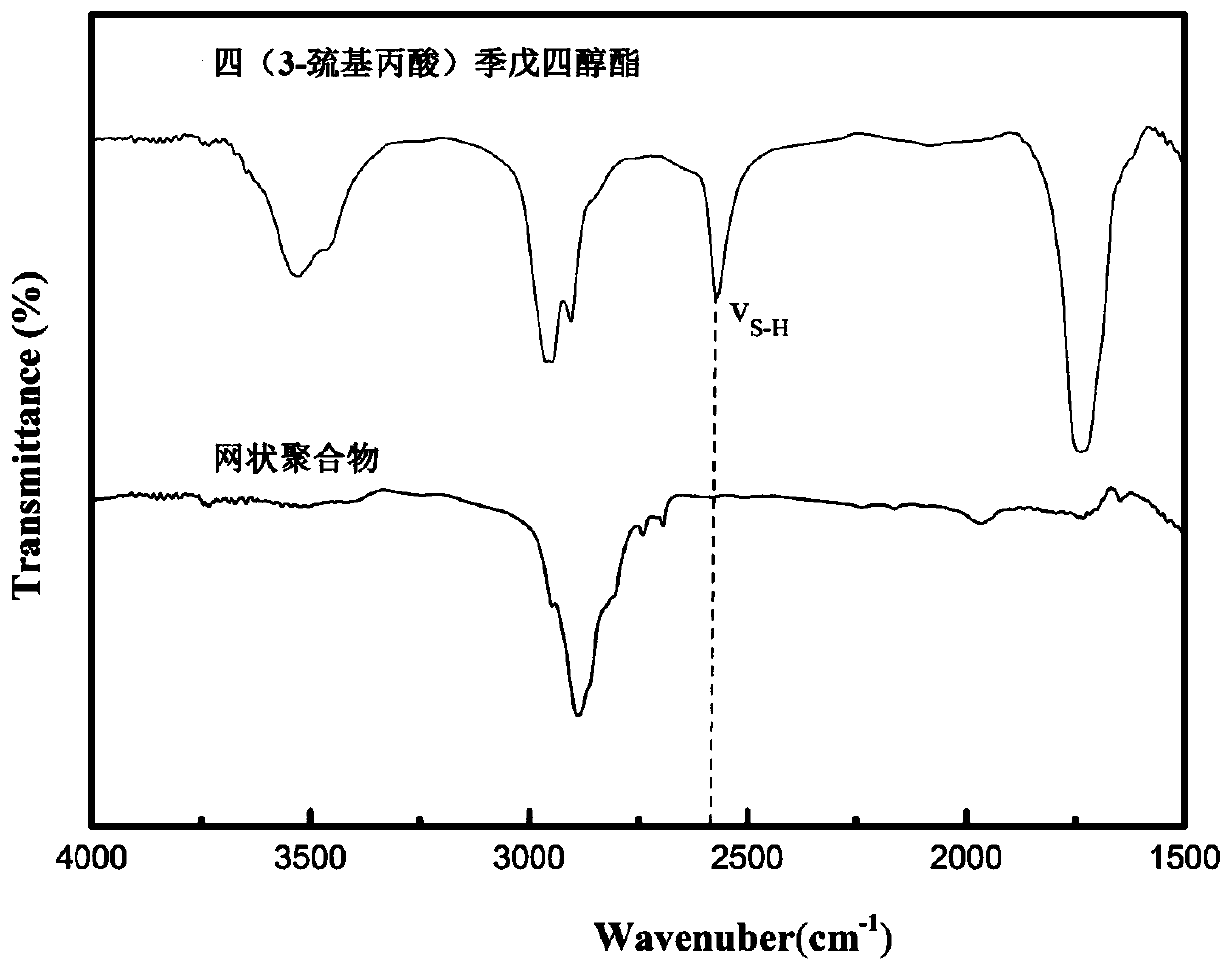 Reticular polymer, preparation method thereof, semi-interpenetrating network polymer electrolyte and polymer lithium battery