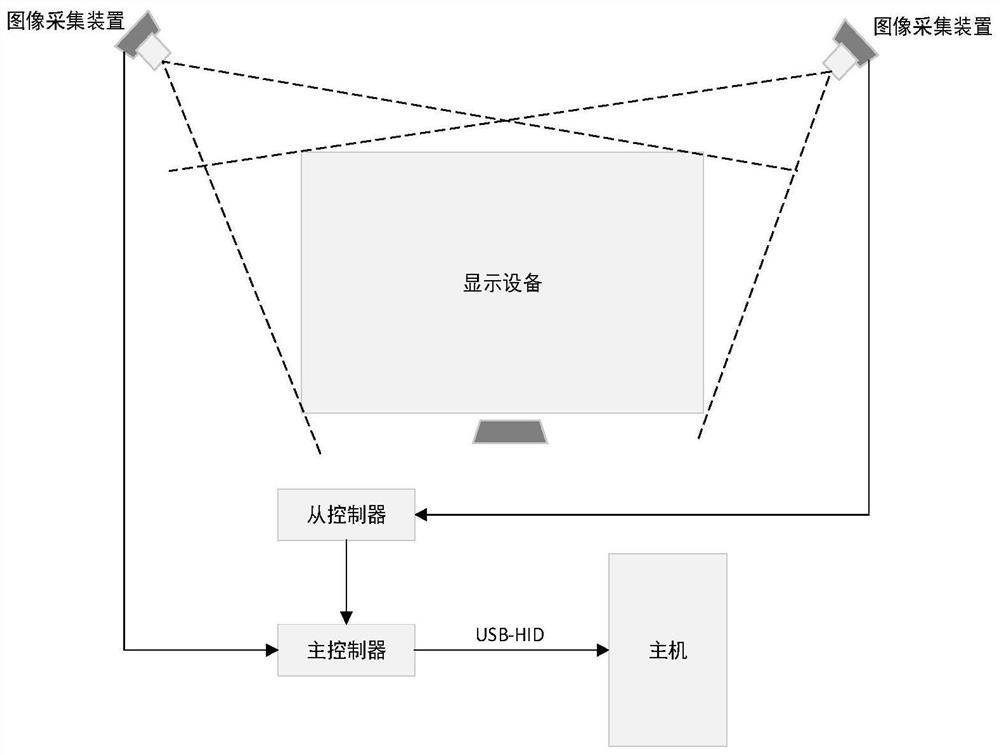 Virtual touch system, image recognition and positioning method, and computer-readable storage medium