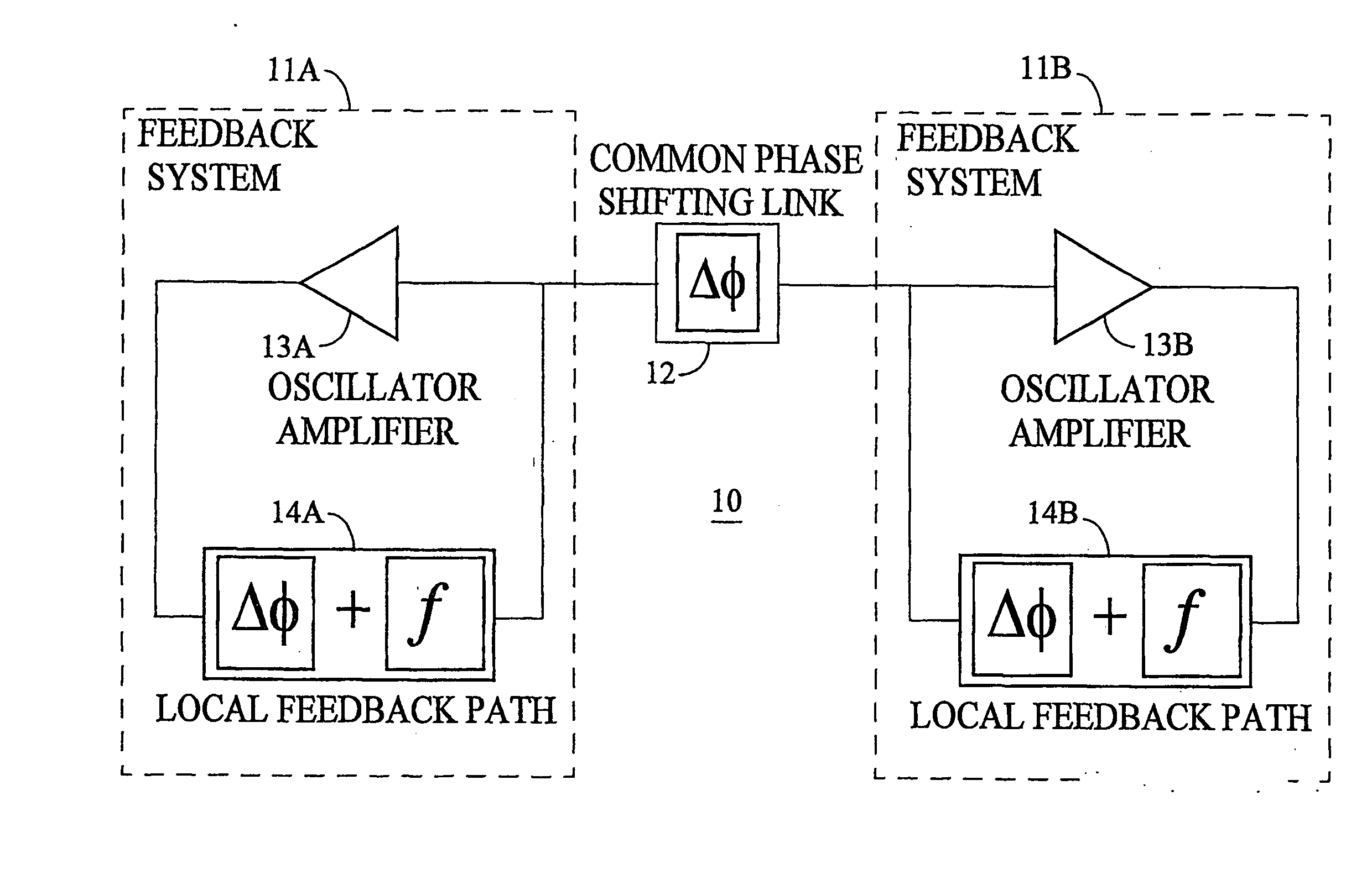 Differential oscillator