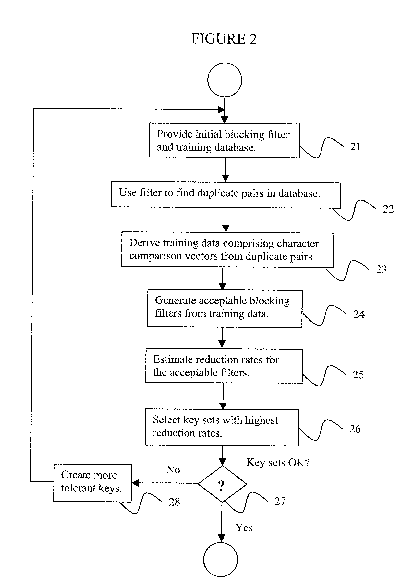 System and Method for Generating Automatic Blocking Filters for Record Linkage