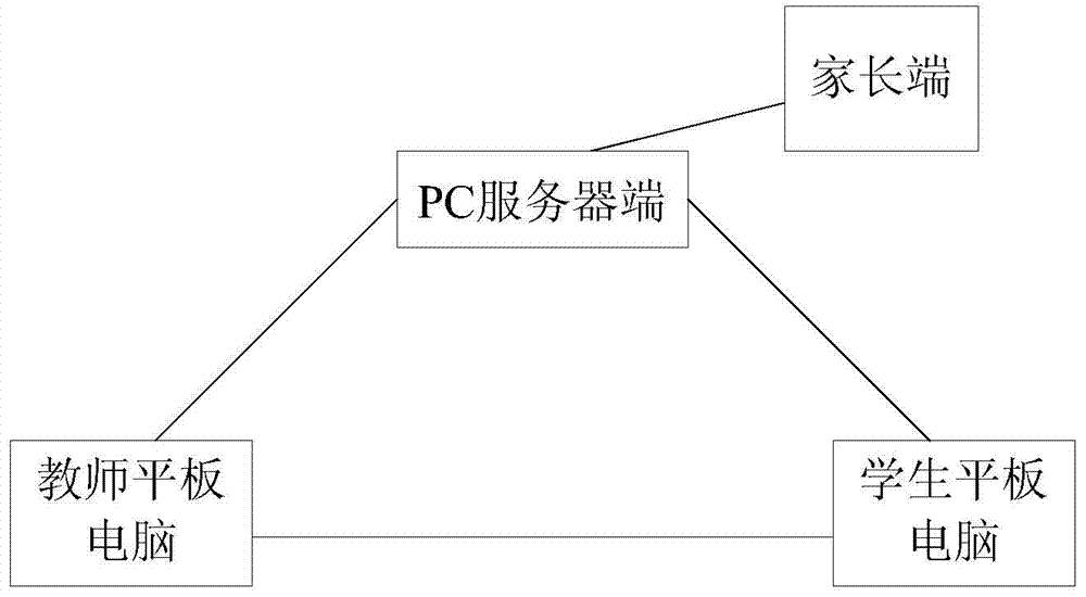 Mobile teaching platform