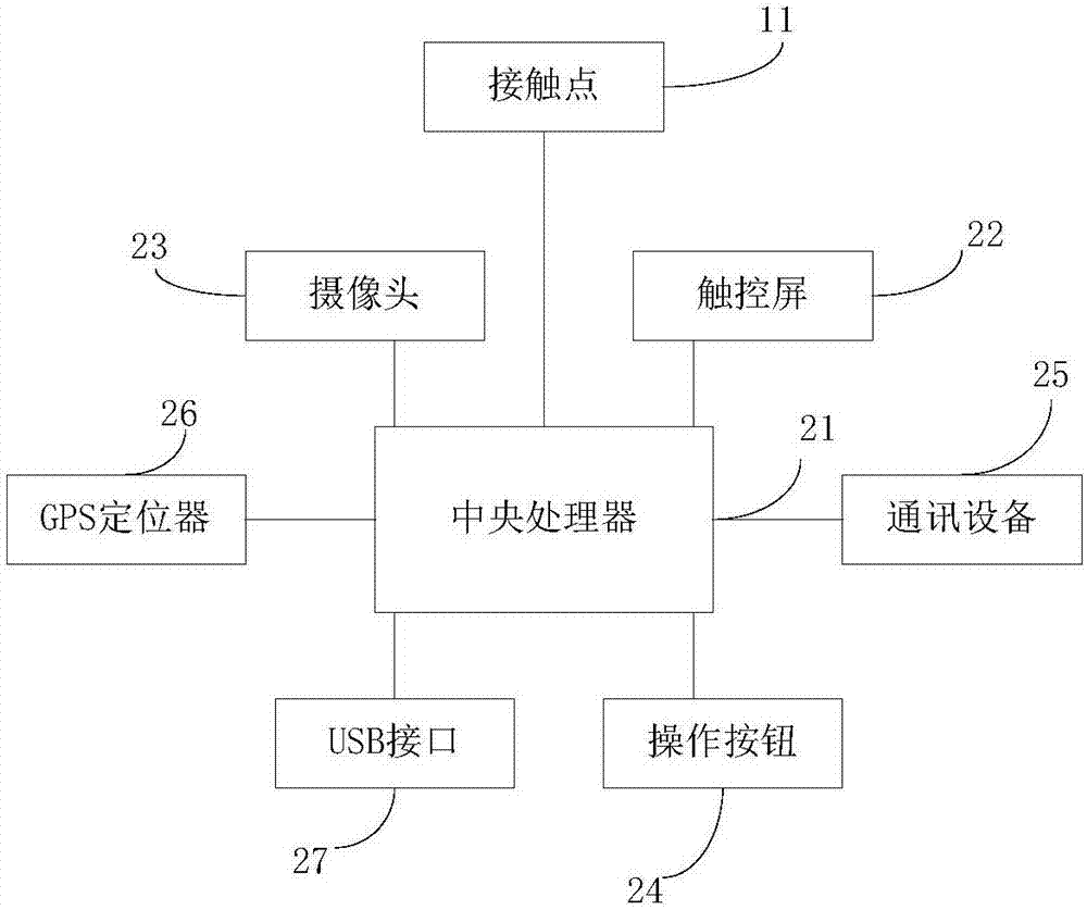 Intelligent key and control system thereof