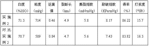 Totally chlorine-free bleaching method of bamboo pulp for producing Daqian writing and painting paper