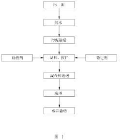 Method and device for producing bunker coal with sludge