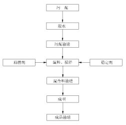 Method and device for producing bunker coal with sludge