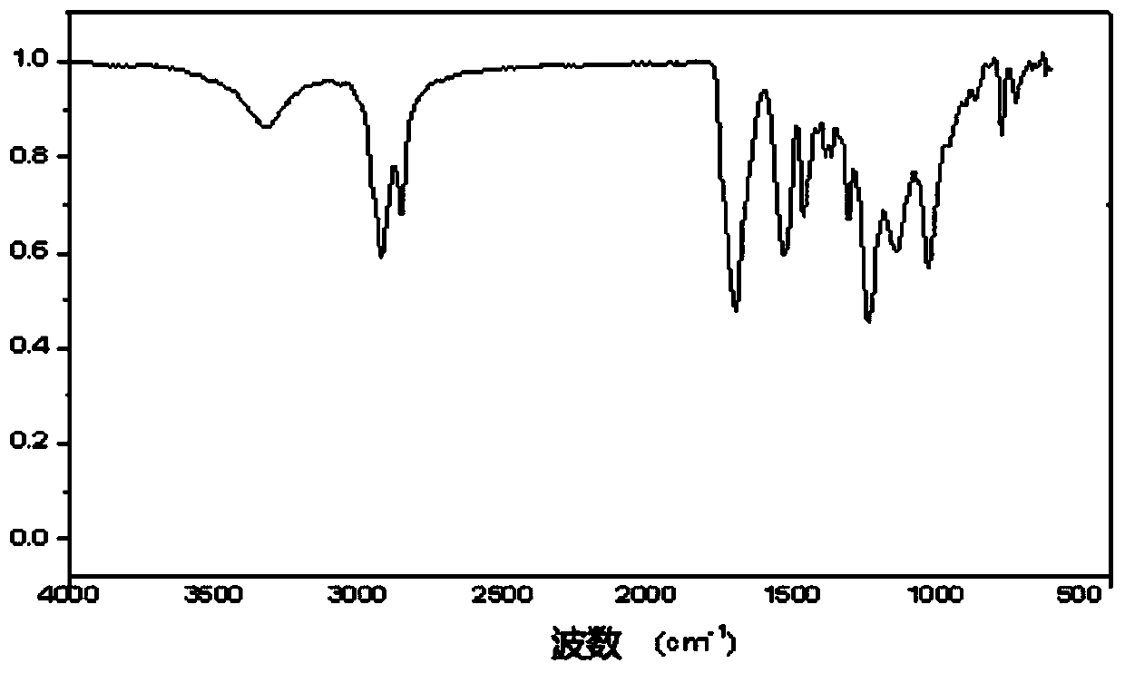 Preparation method of self-antibacterial castor oil based aqueous polyurethane emulsion