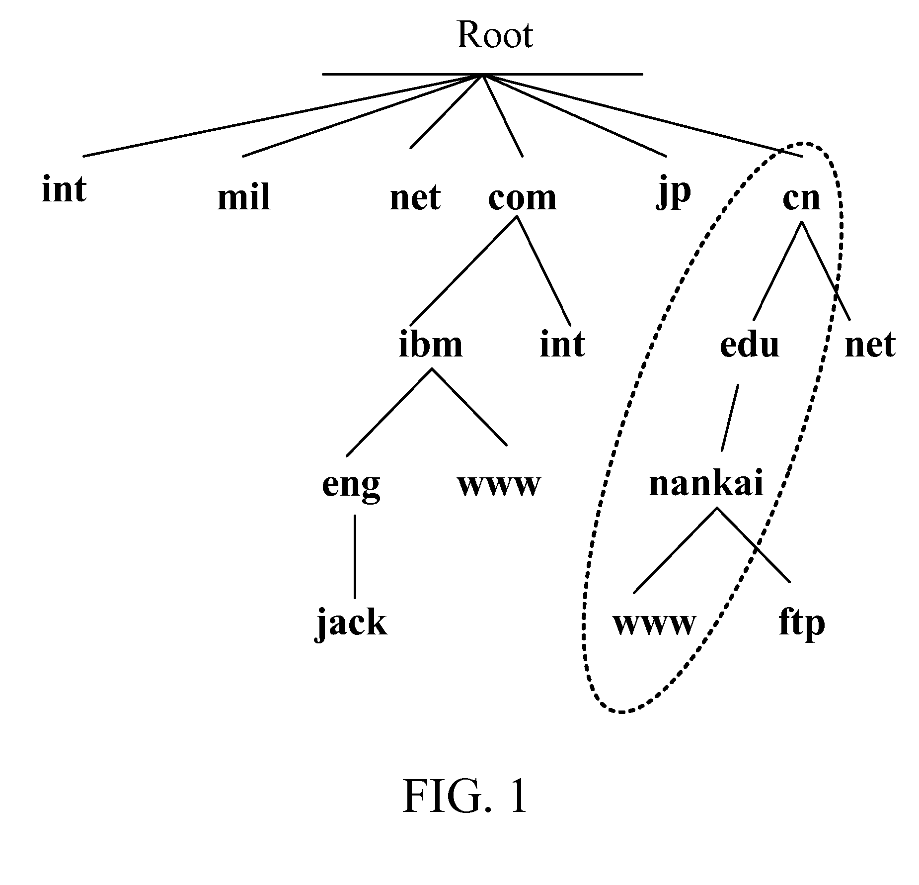 Method and device for storing domain name system records, method and device for parsing domain name