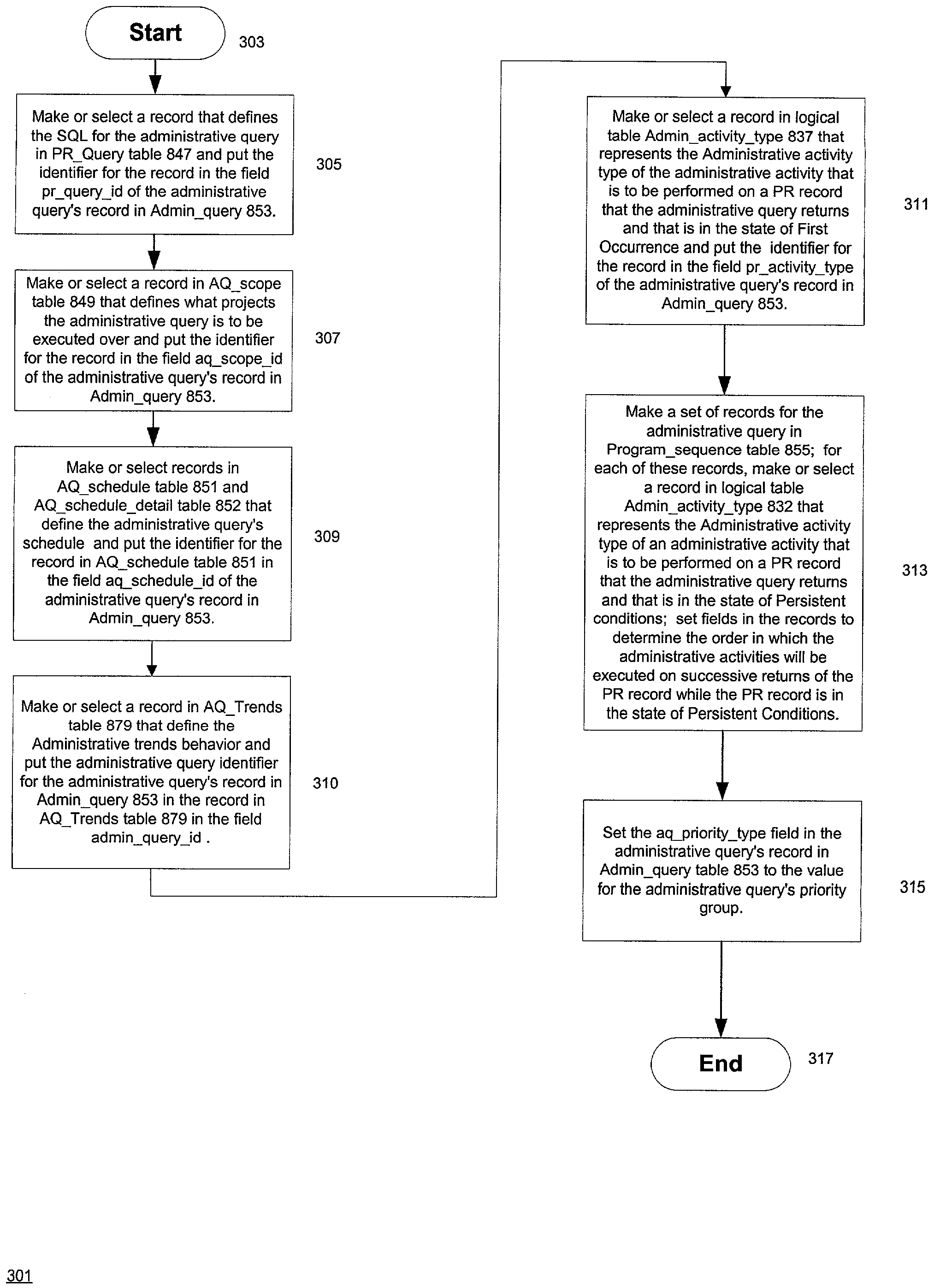 System and method for automated process control