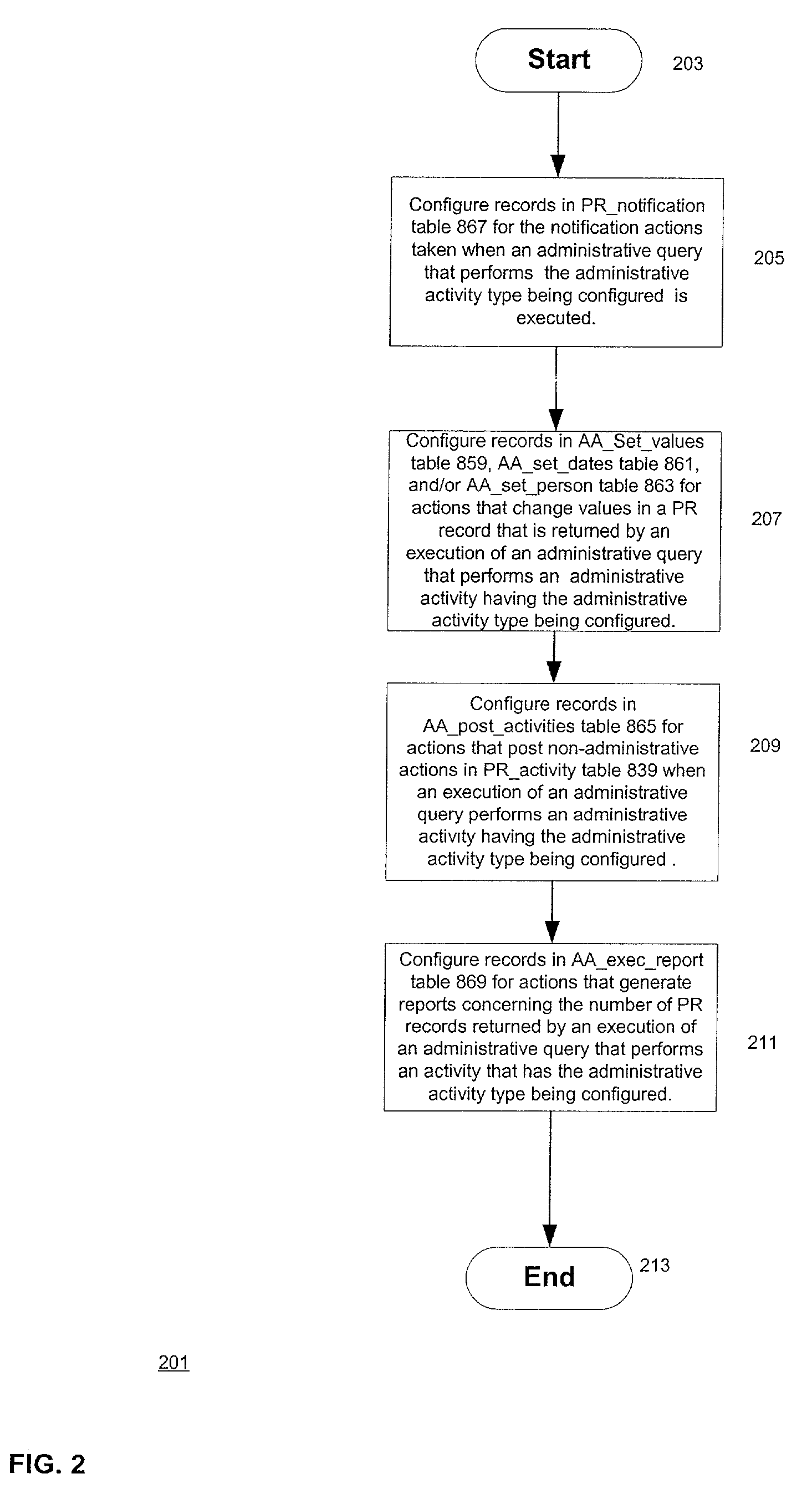 System and method for automated process control