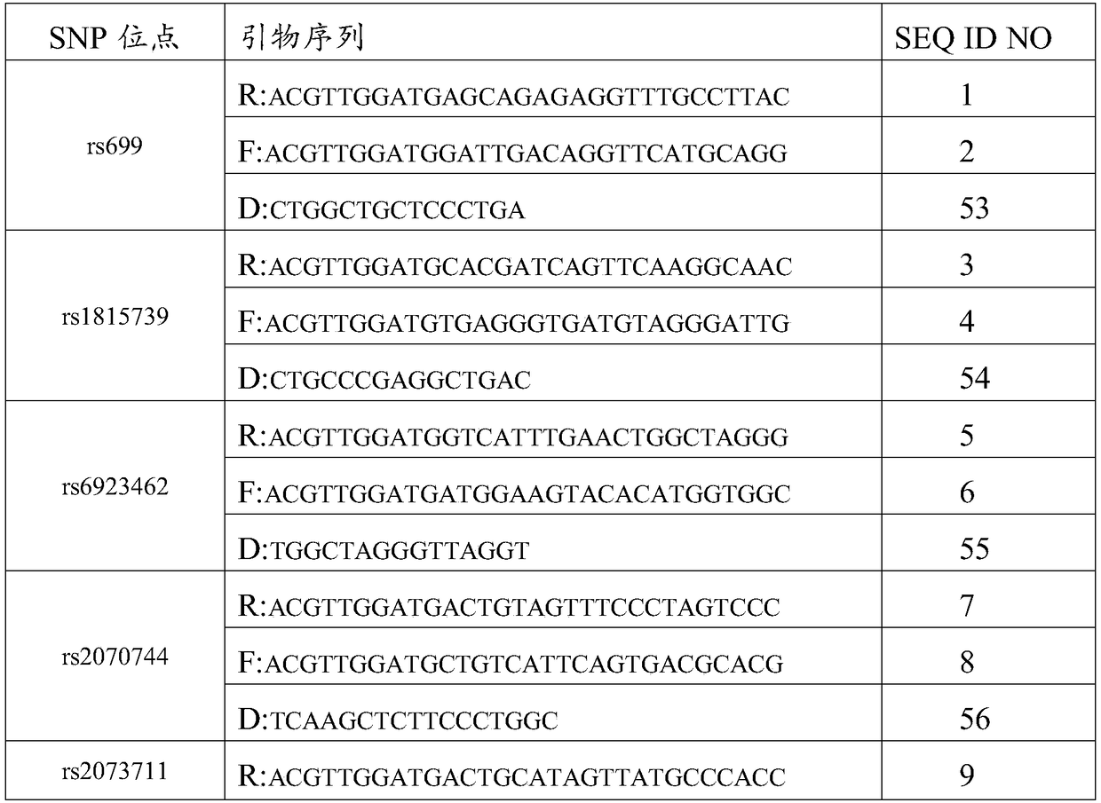 Primer set for amplifying genes related to exercise ability and detection kit