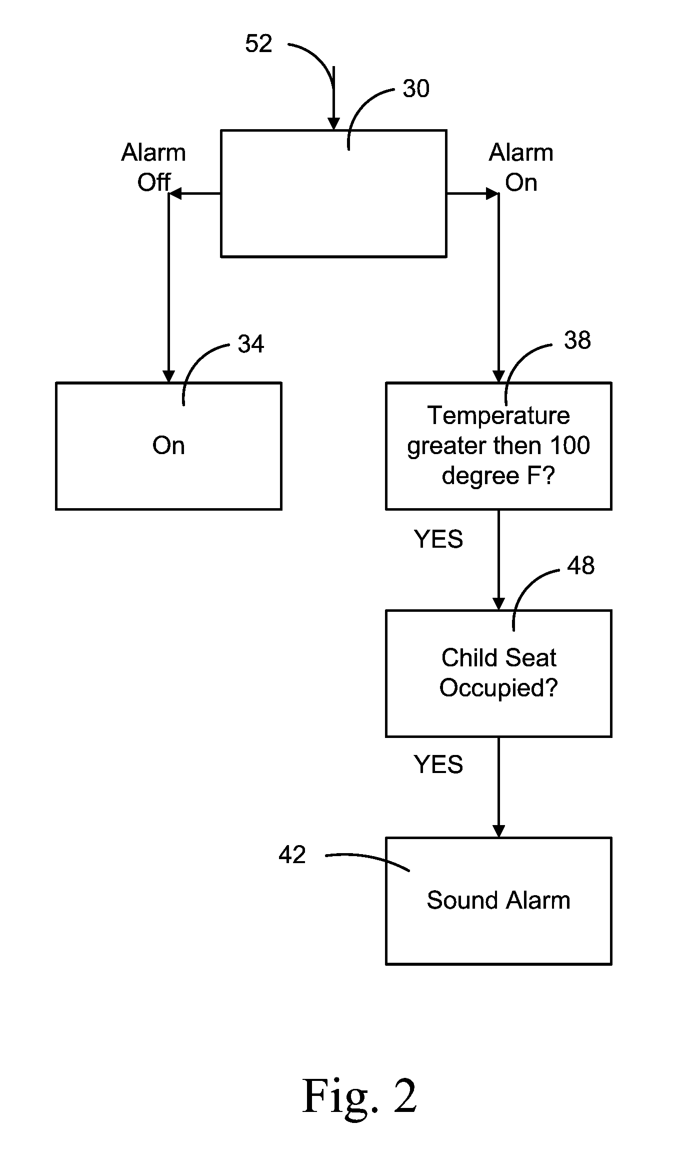 Vehicle childseat thermal safety alarm system