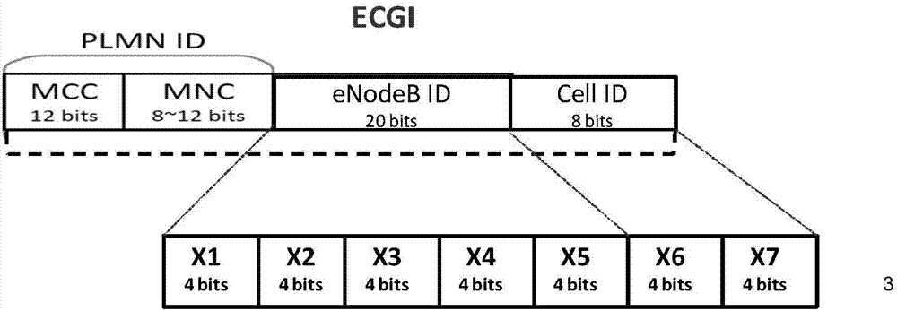 Inter-base-station connection establishing method and system, base station identifier configuration method and system