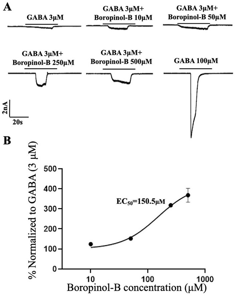 Application of Boropinol-B in preparation of medicines for treating insomnia