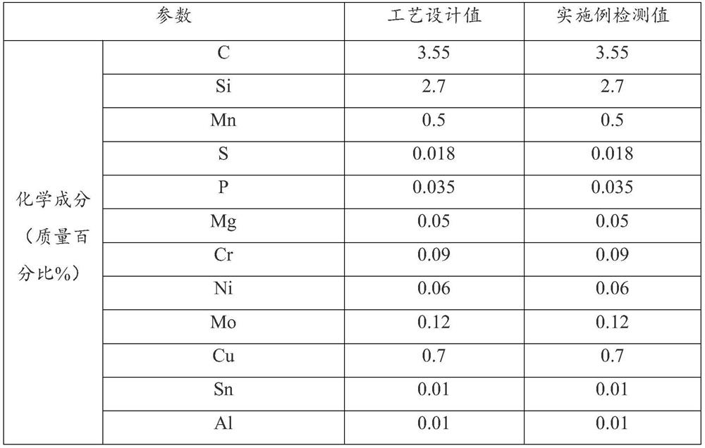 High-strength and high-elongation nodular cast iron alloy and preparation method thereof