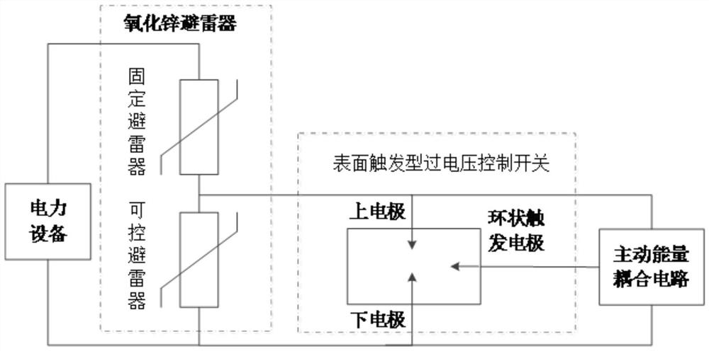 Surface trigger type controllable lightning arrester composed of surface trigger type overvoltage control switch and zinc oxide lightning arrester