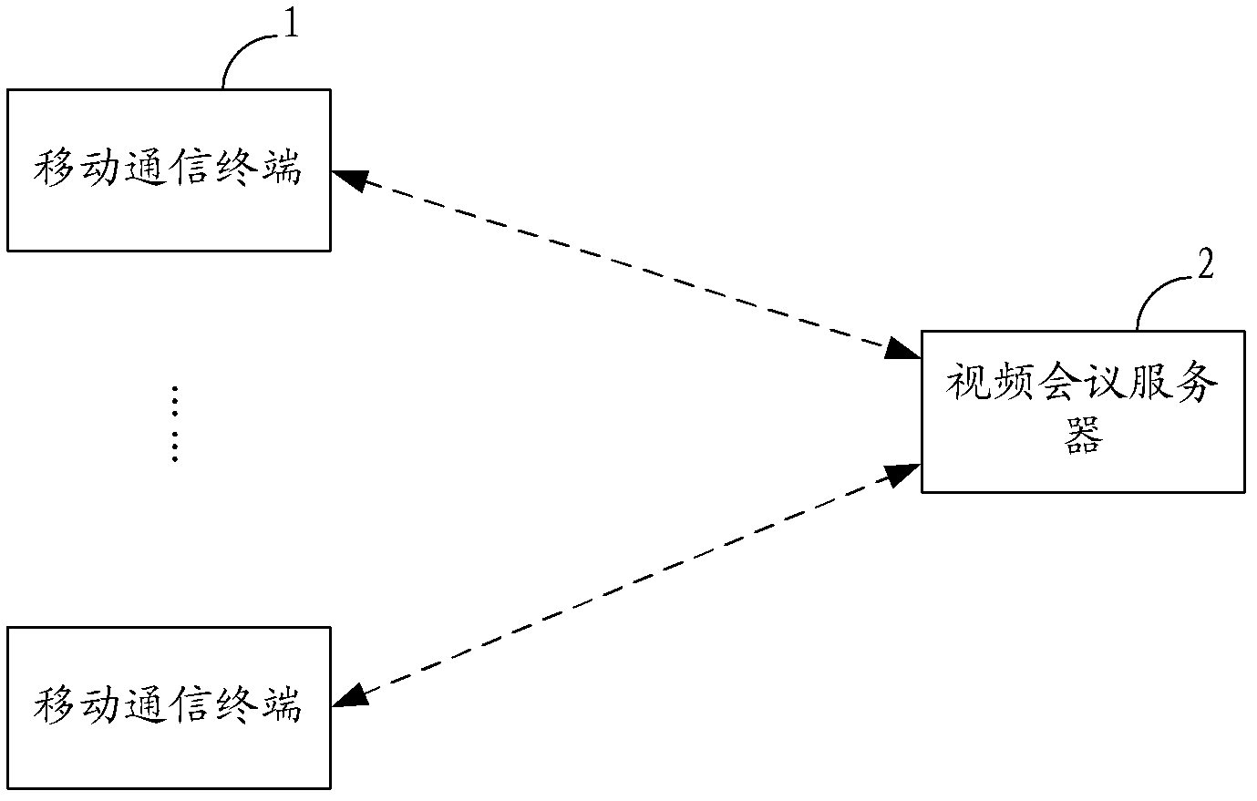 Video conference system as well as video conference server and mobile communication terminal