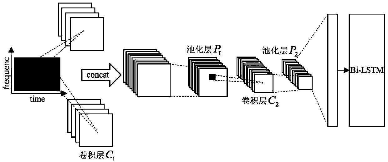 Chinese song emotion classification method based on multi-modal fusion