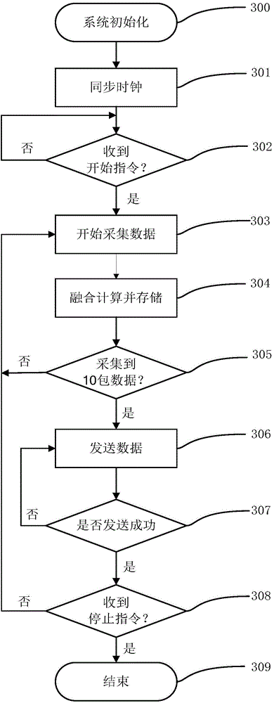 Human body movement reconstruction and analysis system and method based on inertial sensing units