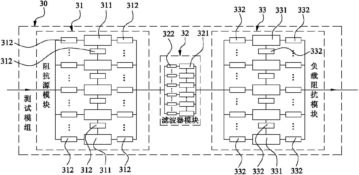 Digital subscriber line (xDSL) test system and test method thereof