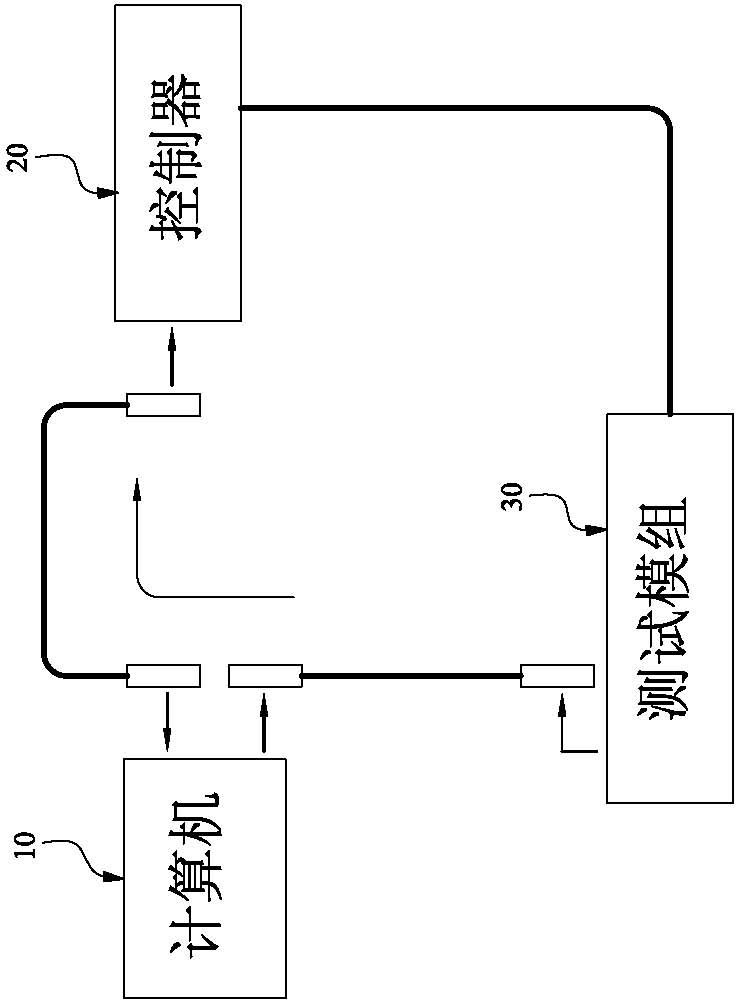 Digital subscriber line (xDSL) test system and test method thereof