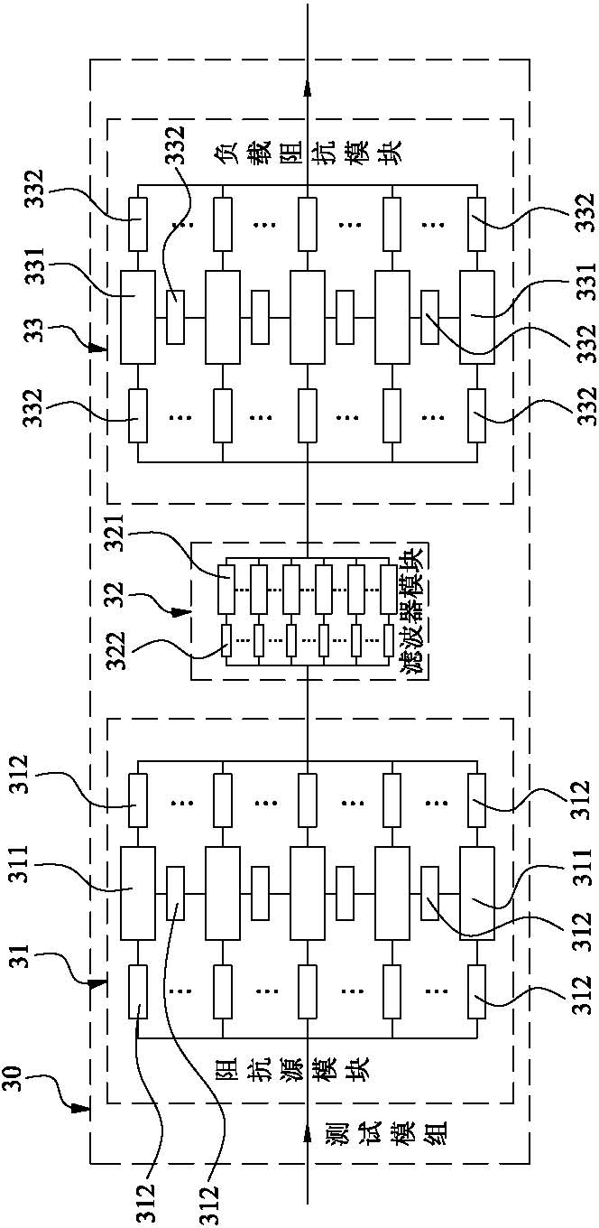 Digital subscriber line (xDSL) test system and test method thereof