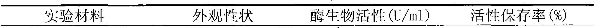 Freeze-dried powder preparation for curing bovine mastitis