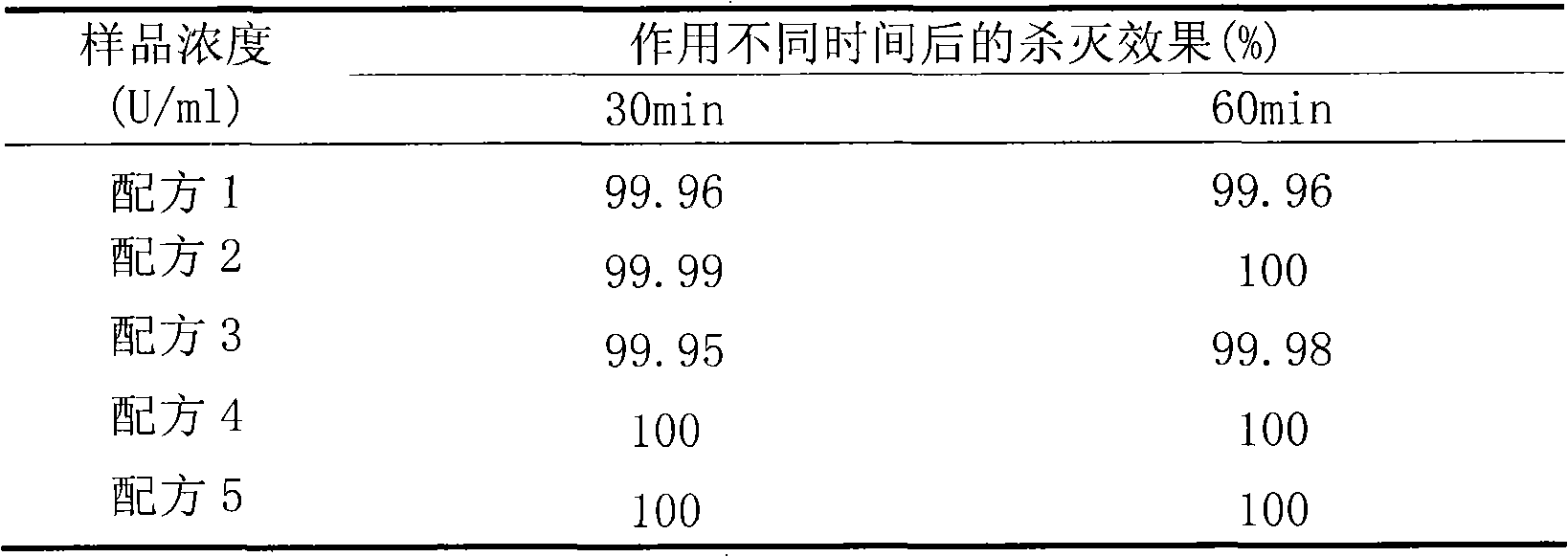 Freeze-dried powder preparation for curing bovine mastitis