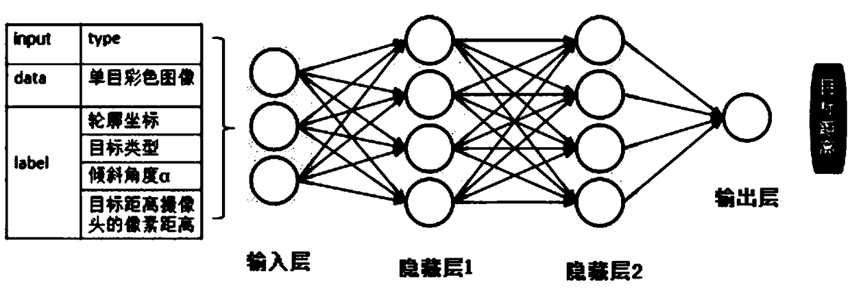 Distance space reconstruction method based on deep learning and monocular vision