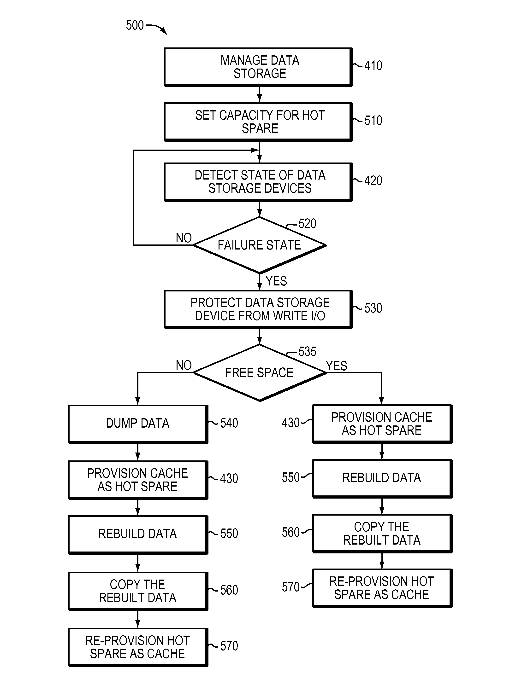 Managing data storage by provisioning cache as a virtual device