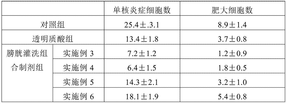 Combination used for bladder irrigation