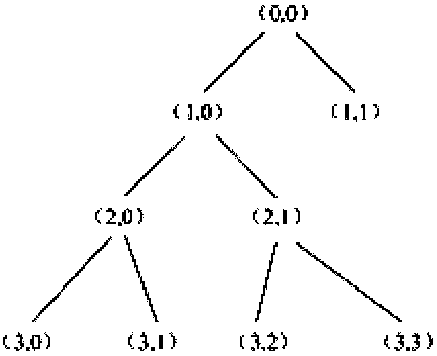 Water chiller fault diagnosis method based on hybrid neural network