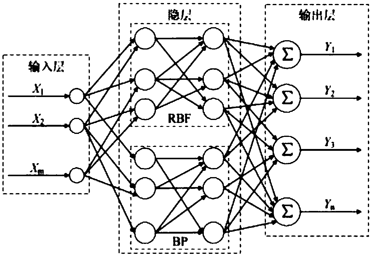 Water chiller fault diagnosis method based on hybrid neural network